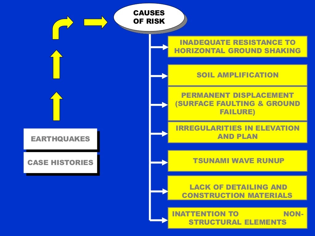 Earthquake resistant structures case study in india picture