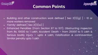 ● Building and other construction work defined [ Sec 2(1)(g) ] - 10 or
more workers removed
● ‘Family’ defined [ Sec 2(1)(w) ]
● Enhanced Penalties (From Section 87 to 107); Obstructing inspector:
from Rs. 10000 to 1 Lakh; Accident: Death - from 25000 to 5 Lakh &
Serious bodily injury – upto 4 Lakh; Falsification & contravention:
Similar penalty upto 1 Lakh
Common Points
 