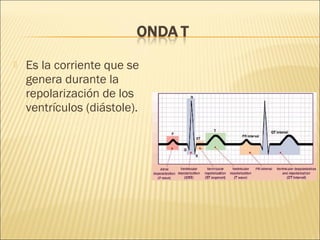  Es la corriente que se
genera durante la
repolarización de los
ventrículos (diástole).
 