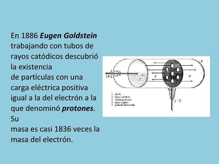 En Que Consiste El Modelo Atomico De Goldstein Noticias