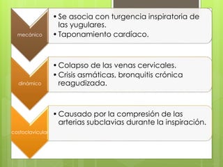 mecánico
•Se asocia con turgencia inspiratoria de
las yugulares.
•Taponamiento cardíaco.
dinámico
•Colapso de las venas cervicales.
•Crisis asmáticas, bronquitis crónica
reagudizada.
costoclavicular
•Causado por la compresión de las
arterias subclavias durante la inspiración.
 