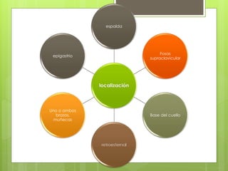 localización
espalda
Fosas
supraclavicular
Base del cuello
retroesternal
Uno o ambos
brazos,
muñecas
epigastrio
 