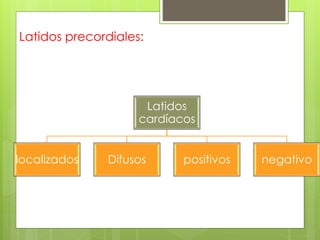 Latidos precordiales:
Latidos
cardíacos
localizados Difusos positivos negativo
 