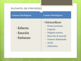 Aumento de intensidad
 