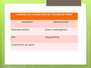 CAMBIOS EN LA DURACIÓN DEL CHOQUE DE PUNTA
AUMENTO DISMINUCIÓN
Estenosis aortica Shock cardiogénico
HTA Taquiarritmia
Coartación de aorta
 