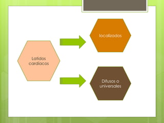 Latidos
cardíacos
localizados
Difusos o
universales
 