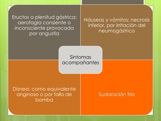 Eructos o plenitud gástrica:
aerofagia consiente o
inconsciente provocada
por angustia
Náuseas y vómitos: necrosis
inferior, por irritación del
neumogástrico
Disnea: como equivalente
anginoso o por fallo de
bomba
Sudoración fría
Síntomas
acompañantes
 