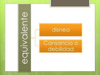 equivalente disnea
Cansancio o
debilidad
 