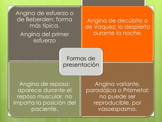 Angina de esfuerzo o
de Beberden: forma
más típica.
Angina del primer
esfuerzo
Angina de decúbito o
de Vaquez: lo despierta
durante la noche.
Angina de reposo:
aparece durante el
reposo muscular, no
importa la posición del
paciente.
Angina variante,
paradójica o Prizmetal:
no puede ser
reproducible, por
vasoespasmo.
Formas de
presentación
 