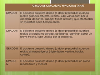 GRADO DE CAPCAIDAD FUNCIONAL (AHA)
GRADO I El paciente presenta disnea (o dolor precordial) cuando
realiza grandes esfuerzos (correr, subir varios pisos por la
escalera, deportes, trabajos físicos intensos) que efectuaba
sin molestias poco tiempo antes.
GRADO II El paciente presenta disnea (o dolor precordial) cuando
realiza esfuerzos moderados cotidianos (caminar, correr un
breve trecho, subir un piso por la escalera).
GRADO III El paciente presenta disnea (o dolor precordial) cuando
realiza esfuerzos ligeros (higienizarse, vestirse, hablar,
comer).
GRADO
IV
El paciente presenta disnea (o dolor precordial) en pleno
reposo físico y mental.
 