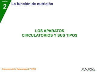 UNIDAD
2
La función de nutrición
Ciencias de la Naturaleza 2.º ESO
LOS APARATOS
CIRCULATORIOS Y SUS TIPOS
 