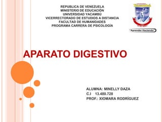 REPUBLICA DE VENEZUELA
MINISTERIO DE EDUCACIÓN
UNIVERSIDAD YACAMBÚ
VICERRECTORADO DE ESTUDIOS A DISTANCIA
FACULTAD DE HUMANIDADES
PROGRAMA CARRERA DE PSICOLOGÍA
APARATO DIGESTIVO
ALUMNA: MINELLY DAZA
C.I 13.480.728
PROF.: XIOMARA RODRÍGUEZ
 