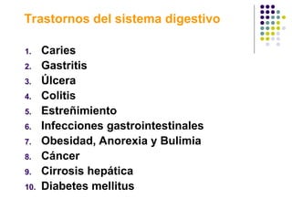Trastornos del sistema digestivo
1. Caries
2. Gastritis
3. Úlcera
4. Colitis
5. Estreñimiento
6. Infecciones gastrointestinales
7. Obesidad, Anorexia y Bulimia
8. Cáncer
9. Cirrosis hepática
10. Diabetes mellitus
 