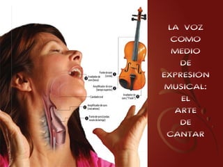LA VOZ
  COMO
  MEDIO
    DE
EXPRESIÓN
 MUSICAL:
    EL
   ARTE
    DE
 CANTAR
 