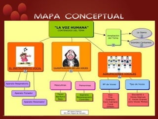 MAPA CONCEPTUAL
 