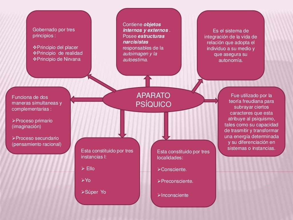 Aparato psiquico