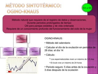 Método
SINTOTÉRMICO
OGINO-KNAUS
TEMPERATURA
BASAL
BILLINGS
Método natural que requiere de el registro de datos y observaciones,
Durante periodos prolongados de tiempo
Útil para parejas estables y de vida ordenada
Requiere de un conocimiento profundo del funcionamiento del ciclo de la mujer
OGINO-KNAUS:
• Método del calendario
• Calcular el día de la ovulación en periodos de
28 días: el día 14
• Cálculo:
• Los espermatozoides viven un máximo de 3-5 días
• El óvulo vive un máximo de 24 horas
• Periodo seguro: 5 días antes de la ovulación y
3 días después de la ovulación
63 a 65
 
