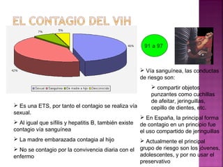  Es una ETS, por tanto el contagio se realiza vía
sexual.
 Al igual que sífilis y hepatitis B, también existe
contagio vía sanguínea
 La madre embarazada contagia al hijo
 No se contagio por la convivencia diaria con el
enfermo
 Vía sanguínea, las conductas
de riesgo son:
 compartir objetos
punzantes como cuchillas
de afeitar, jeringuillas,
cepillo de dientes, etc.
 En España, la principal forma
de contagio en un principio fue
el uso compartido de jeringuillas
 Actualmente el principal
grupo de riesgo son los jóvenes,
adolescentes, y por no usar el
preservativo
91 a 97
 