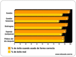 Aparato reproductor.