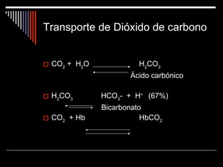 Transporte de Dióxido de carbono CO 2  +  H 2 O  H 2 CO 3 Ácido carbónico    H 2 CO 3  HCO 3 -  +  H +  (67%) Bicarbonato CO 2   + Hb  HbCO 2 