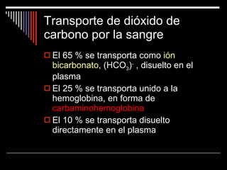 Transporte de dióxido de carbono por la sangre El 65 % se transporta como  ión bicarbonato , (HCO 3 ) -  , disuelto en el plasma El 25 % se transporta unido a la hemoglobina, en forma de  carbaminohemoglobina El 10 % se transporta disuelto directamente en el plasma 