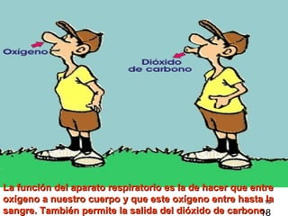 La función del aparato respiratorio es la de hacer que entre
oxígeno a nuestro cuerpo y que este oxígeno entre hasta 19la
sangre. También permite la salida del dióxido de carbono.18
 