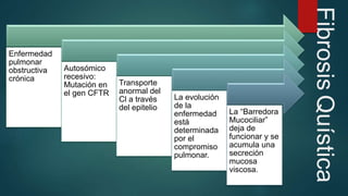 Fibrosis Quística 
Enfermedad 
pulmonar 
obstructiva 
crónica 
Autosómico 
recesivo: 
Mutación en 
el gen CFTR 
Transporte 
anormal del 
Cl a través 
del epitelio 
La evolución 
de la 
enfermedad 
está 
determinada 
por el 
compromiso 
pulmonar. 
La “Barredora 
Mucociliar” 
deja de 
funcionar y se 
acumula una 
secreción 
mucosa 
viscosa. 
 