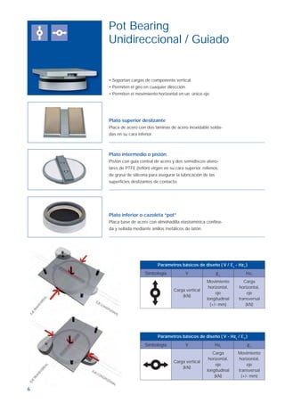6
• Soportan cargas de componente vertical.
• Permiten el giro en cuaquier dirección.
• Permiten el movimiento horizontal en un único eje.
Plato superior deslizante
Placa de acero con dos láminas de acero inoxidable solda-
das en su cara inferior.
Pot Bearing
Unidireccional / Guiado
Plato intermedio o pistón
Pistón con guía central de acero y dos semidiscos alveo-
lares de PTFE (teﬂón) virgen en su cara superior, rellenos
de grasa de silicona para asegurar la lubricación de las
superﬁcies deslizantes de contacto.
Plato inferior o cazoleta “pot”
Placa base de acero con almohadilla elastomérica conﬁna-
da y sellada mediante anillos metálicos de latón.
Parámetros básicos de diseño ( V - HzL
/ εT
)
Simbología V HzL εT
Carga vertical
(kN)
Carga
horizontal,
eje
longitudinal
(kN)
Movimiento
horizontal,
eje
transversal
(+/- mm)
Parámetros básicos de diseño ( V / εL
- HzT
)
Simbología V εL
HzT
Carga vertical
(kN)
Movimiento
horizontal,
eje
longitudinal
(+/- mm)
Carga
horizontal,
eje
transversal
(kN)
Aparatos de apoyo ok.indd 6Aparatos de apoyo ok.indd 6 19/4/07 10:29:1619/4/07 10:29:16
 