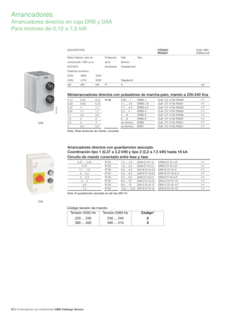 Arrancadores con contactores ABB Catálogo técnico305/
Arrancadores
Arrancadores directos en caja DRB y DXA
Para motores de 0,12 a 7,5 kW
DRB
DESCRIPCIÓN CÓDIGO SUM. MÍN./
PEDIDO EMBALAJE
Motor trifásico, rotor en Protección Relé Tipo
cortocircuito 1500 r.p.m. de la térmico
AC2/AC3. envolvente Guardamotor
Potencia nominal a:
220V 380V 440V
240V 415V 500V Regulación
kW kW kW IP A Ud.
Miniarrancadores directos con pulsadores de marcha-paro, mando a 220-240 Vca
0,12 0,25 0,37 - 0,65 ... 1 DRB6-1 GJK 127 4156 R5689 1/1
0,25 0,55 0,75 - 1,1 ... 1,6 DRB6-1,6 GJK 127 4156 R5691 1/1
0,37 1 1,1 - 1,7 ... 2,4 DRB6-2,4 GJK 127 4156 R5693 1/1
0,55 1,1 1,1 2,2 ... 4 DRB6-4 GJK 127 4156 R5694 1/1
1,1 2,2 2,5 4 ... 6 DRB6-6 GJK 127 4156 R5696 1/1
1,5 3 3 6 ... 9 DRB6-9 GJK 127 4156 R5697 1/1
2,2 4 4 sin térmico DRB6 GJK 127 4156 R5601 1/1
3 5,5 5,5 sin térmico DRB7 GJK 137 4156 R5601 1/1
Nota: Otras tensiones de mando, consultar.
DXA
IP 65
Circuito de mando conectado entre fase y fase
0,37 ... 0,55 IP 65 1,0 ... 1,6 DXA9-D116-1,6 DRA9-D116-1,6* 1/1
0,75 IP 65 1,6 ... 2,5 DXA9-D116-2,5 DRA9-D116-2,5* 1/1
1,1 ... 1,5 IP 65 2,5 ... 4,0 DXA16-D116-4,0 DRA16-D116-4* 1/1
2 ... 2,2 IP 65 4,0 ... 6,3 DXA16-D116-6,3 DRA16-D116-6,3* 1/1
2 ... 2,2 IP 65 4,0 ... 6,3 DXA9-D116-6,3 DRA9-D116-6,3* 1/1
3 ... 4 IP 65 6,3 ... 10 DXA12-D116-10 DRA12-D116-10* 1/1
5,5 IP 65 8,0 ... 12 DXA12-D116-12 DRA12-D116-12* 1/1
7,5 IP 65 10,0 ... 16,0 DXA16-D116-16 DRA16-D116-16* 1/1
Nota: El guardamotor asociado es del tipo MS116.
Arrancadores directos con guardamotor asociado
Coordinación tipo 1 (0,37 a 2,2 kW) y tipo 2 (2,2 a 7,5 kW) hasta 16 kA
Tensión (V)50 Hz Tensión (V)60 Hz Código*
220 ... 230 230 ... 240 2
380 ... 400 400 ... 415 3
Código tensión de mando:
 