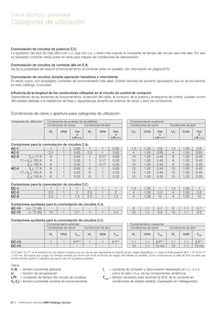 Información técnica ABB Catálogo técnico126/
Datos técnicos generales
Categorías de utilización
Conmutación de circuitos de potencia C.C.
La supresión del arco es más difícil con c.c. que con c.a. y tanto más cuando la constante de tiempo del circuito sea más alta. Por eso
es necesario conectar varios polos en serie para mejorar las condiciones de desconexión.
Conmutación de circuitos de corriente alta en C.A.
Se da la posibilidad de mejorar el funcionamiento al conectar polos en paralelo. Ver información en página 6/32
Conmutación de circuitos durante operación transitoria e intermitente
En estos casos, son aceptables corrientes de funcionamiento más altas. Existen factores de aumento apropiados que no se encuentran
en este catálogo. (consultar)
Influencia de la longitud de los conductores utilizados en el circuito de control de contactor
Dependiendo de las tensiones de funcionamiento, la sección del cable, el consumo de la bobina y el esquema de control, pueden ocurrir
dificultades debidas a la resistencia de línea y capacitancias durante las órdenes de cerrar y abrir los contactores.
Condiciones de cierre y apertura para categorías de utilización
Categorías de utilización Condiciones de pruebas de durabilidad Funcionamiento ocasional
Condiciones de cerrar Condiciones de abrir Condiciones de cerrar Condiciones de abrir
I/Ie
U/Ue Cos I/Ie
U/Ue Cos. Ic
/Ie
Ur
/Ue Cos Ic
/Ie
Ur
/Ue Cos
ó ó ó ó
L/R (ms) L/R (ms) L/R (ms) L/R (ms)
Contactores para la conmutación de circuitos C.A.
AC-1 1 1 0.95 1 1 0.95 1.5 1.05 0.8 1.5 1.05 0.8
AC-2 2.5 1 0.65 2.5 1 0.65 4 1.05 0.65 4 1.05 0.65
AC-3 Ie
< 17 A 6 1 0.65 1 0.17 0.65 10 1.05 0.45 8 1.05 0.45
17 < Ie
< 100 A 6 1 0.35 1 0.17 0.35 10 1.05 0.45 8 1.05 0.45
Ie
< 100 A 6 1 0.35 1 0.17 0.35 10 1.05 0.35 8 1.05 0.35
AC-4 Ie
< 17 A 6 1 0.65 6 1 0.65 12 1.05 0.45 10 1.05 0.45
17 < Ie
< 100 A 6 1 0.35 6 1 0.35 12 1.05 0.45 10 1.05 0.45
Ie
< 100 A 6 1 0.35 6 1 0.35 12 1.05 0.35 10 1.05 0.35
Contactores para la conmutación de circuitos C.C.
DC-1 1 1 1 1 1 1 1.5 1.05 1 1.5 1.05 1
DC-3 2.5 1 2 2.5 1 2 4 1.05 2.5 4 1.05 2.5
DC-5 2.5 1 7.5 2.5 1 7.5 4 1.05 15 4 1.05 15
Contactores auxiliares para la conmutación de circuitos C.A.
AC-14 (<= 72 VA) - - - - - - 6 1.1 0.7 6 1.1 0.7
AC-15 (< 72 VA) 10 1 0.7 1 1 0.4 10 1.1 0.3 10 1.1 0.3
Contactores auxiliares para la conmutación de circuitos C.C.
Funcionamiento estándar Funcionamiento ocasional
Condiciones de cerrar Condiciones de abrir Condiciones de cerrar Condiciones de abrir
I/Ie
U/Ue T0.95
I/Ie
U/Ue T0.95
I/Ie
U/Ue T0.95
I/Ie
U/Ue T0.95
DC-13 1 1 6 P (1)
1 1 6 P (1)
1.1 1.1 6 P (1)
1.1 1.1 6 P (1)
DC-14 - - - - - - 10 1.1 15 ms 10 1.1 15 ms
(1) El valor “6 x P” es el resultado de una relación empírica que se calcula para representar la mayoría de las cargas magnéticas c.c. hasta el límite superior de P = 50 W (6 x P
= 300 ms). Se acepta que cargas con energía extraída por encima de 50 W se forman de cargas más débiles en paralelo. Como consecuencia, el valor de 300 ms tiene que
formar el límite superior cualquiera que sea el valor de la potencia extraída.
Clave:
U (I) = tensión (corriente) aplicada Ic
= corriente de conexión y desconexión expresada en c.c. ó c.a.
Ur
= tensión de recuperación como el valor r.m.s. de los componentes simétricos.
L/R = constante de tiempo del circuito de pruebas T0.95
= tiempo necesario para alcanzar el 95% de la corriente en
Ue
(Ie
) = tensión (corriente) nominal de funcionamiento condiciones de estado estable. Expresado en milisegundos.
 