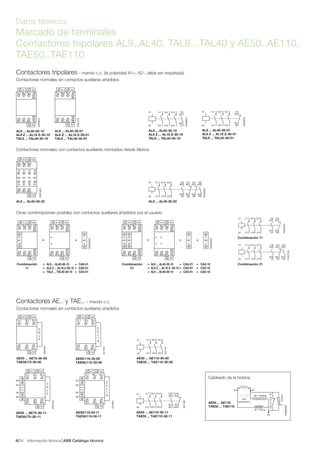 Información técnica ABB Catálogo técnico246/
Contactores AE.. y TAE.. - mando c.c.
Contactores normales sin contactos auxiliares añadidos
Cableado de la bobina
Datos técnicos
Marcado de terminales
Contactores tripolares AL9..AL40, TAL9...TAL40 y AE50..AE110,
TAE50..TAE110
A1
1L1 3L2 5L3
2T1 4T2 6T3
A2
A3
C
D
L
5
E0376D1
AE50 ... AE75-30-00
TAE50/75-30-00
C
D
L
5
A1
2T1
21X
14X
A3
1L1
A2
13X
22X
3L2 5L3
4T2 6T3
NC
NO
NO
NC
E0375D1
AE50 ... AE75-30-11
TAE50/75-30-11
A1
1L1 3L2 5L3
2T1 4T2 6T3
A2
A3
C
C
L
1
8
E2179D
AE95/110-30-00
TAE95/110-30-00
A1
1L1
2T1
A2
13X
21X
14X
22X
A3
3L2 5L3
4T2 6T3
NC
NO
C
C
L
1
8
NO
NC
E2180D
AE95/110-30-11
TAE95/110-30-11
A1
A2
AE50 ... AE110-30-00
TAE50 ... TAE110-30-00
1L1
2T1
5L3
6T3
3L2
4T2
E2177D
A1
A2
1L1
2T1
3L2
4T2
21X
NC
NC
22X
5L3
6T3
13X
NO
NO
14X
AE50 ... AE110-30-11
TAE50 ... TAE110-30-11
E2178D
A1
A2
5L3
6T3
3L2
4T2
1L1
2T1
43
NO
NO
44
31
NC
NC
32
21
NC
NC
22
13
NO
NO
14
AL9 ... AL40-30-22
E0325D2
E0619D2
AL9 ... AL40-30-22
1L1 3L2 5L3
2T1 4T2 6T3
A1 A2
A2
NCNCNO NO
13 21 31 43
14 22 32 44
E0340D3
AL9 ... AL40-30-10
AL9 Z ... AL16 Z-30-10
TAL9 ... TAL40-30-10
1L1 3L2 5L3
2T1 4T2 6T3
A1 A2
A2
13
NO
NO
14
E0341D3
AL9 ... AL40-30-01
AL9 Z ... AL16 Z-30-01
TAL9 ... TAL40-30-01
1L1 3L2 5L3
2T1 4T2 6T3
A1 A2
A2
21
NC
NC
22
A1
A2
1L1
2T1
3L2
4T2
5L3
6T3
13
NO
NO
14
E0306D3
AL9 ... AL40-30-10
AL9 Z ... AL16 Z-30-10
TAL9 ... TAL40-30-10
A1
A2
1L1
2T1
3L2
4T2
5L3
6T3
21
NC
NC
22
E0305D3
AL9 ... AL40-30-01
AL9 Z ... AL16 Z-30-01
TAL9 ... TAL40-30-01
A1
Surge
suppressor
A2
A3
B2 = Holding
Uc (d.c.)
B1 = Pull-in
E0299D2G
AE50 ... AE110
TAE50 ... TAE110
CDL5/CCL18
VaristorU
Contactores tripolares - mando c.c. (la polaridad A1+, A2-, debe ser respetada)
Contactores normales sin contactos auxiliares añadidos
Contactores normales con contactos auxiliares montados desde fábrica
Otras combinaciones posibles con contactos auxiliares añadidos por el usuario
AL9 ... AL40-30-10
AL9 Z ... AL16 Z-30-10
TAL9 ... TAL40-30-10
CA5-01
CA5-01
CA5-01
Combination
11
=
=
=
= +
+
+
+
-1
-2
NC
E0620D2G
NO
NC
1L1 3L2 5L3
2T1 4T2 6T3
A1 A2
A2
13
NO
14
21
22
NO
1L1 3L2 5L3
2T1 4T2 6T3
A1 A2
A2
13
NO
14
2-
2-
E0625D2G
AL9 ... AL40-30-10
AL9 Z ... AL16 Z -30-10
AL9 ... AL40-30-10
CA5-01
CA5-01
CA5-01
CA5-10
CA5-10
CA5-10
Combination
21
=
=
=
= + +
+
+
+
+
+
+
-1
-2
NC
-3
-4
NO
1L1 3L2 5L3
2T1 4T2 6T3
A1 A2
A2
13
NO
NO
14
21
22
33
34
NONC
1L1 3L2 5L3
2T1 4T2 6T3
A1 A2
A2
13
NO
NO
14
2-
2-
3-
3-
anti
parasitario
Combinación
11
Combinación
21
Combinación 21
Combinación 11
 