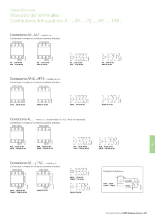 Información técnica ABB Catálogo técnico 256/
6
Contactores A9...A75 - mando c.a.
Contactores normales sin contactos auxiliares añadidos
Contactores AF45...AF75 - mando c.a./c.c.
Contactores normales sin contactos auxiliares añadidos
Contactores AL... - mando c.c. (la polaridad A1+, A2-, debe ser respetada)
Contactores normales sin contactos auxiliares añadidos
Contactores AE... y TAE.. - mando c.c.
Contactores normales sin contactos auxiliares añadidos
Cableado de la bobina
Datos técnicos
Marcado de terminales
Contactores tetrapolares A..., AF..., AL.., AE..., TAE..
1 R3 R5
2 R4 R6
A1 A2
A2
7
8
E0038D1
A9 ... A26-22-00
A45/75-22-00
A9 ... A26-40-00
A45 ... A75-40-00
A1
1L1 3L2 5L3
2T1 4T2 6T3
A2
A2
7L4
8T4
E0394D1
A1
A2
1
2
R5
R6
R3
R4
7
8
A0430D1
A9 ... A26-22-00
A45/75-22-00
A1
A2
1
2
R5
R6
R3
R4
7
8
E0633D
AE45/75-22-00
AF45/75-22-00
1 R3 R5
2 R4 R6
A1 A2
7
8
E2140D
AF45 ... AF75-40-00
1L1 3L2 5L3
2T1 4T2 6T3
A1 A2
7L4
8T4
E2141D
AF45/75-22-00
A1
A2 2
1 R5
R6
R3
R4
7
8
E2142D
AF45 ... AF75-40-00
A1
A2
1L1
2T1
3L2
4T2
5L3
6T3
7L4
8T4
E2143D
AE45/75-22-00
1 R3 R5
2 R4 R6
A1 A2
A3
7
8
C
D
L
5
E2144D
AE45 ... AE75-40-00
TAE45 ... TAE75-40-00
1L1 3L2 5L3
2T1 4T2 6T3
A1 A2
A3
7L4
8T4
C
D
L
5
E2145D
A1
A2
AE45 ... 75-40-00
TAE45 ... 75-40-00
1L1
2T1
3L2
4T2
5L3
6T3
7L4
8T4
E2146D
A9 ... A26-40-00
A45 ... A75-40-00
A1
A2
1L1
2T1
3L2
4T2
5L3
6T3
7L4
8T4
E0036D1
AL9 ... AL26-40-00
TAL9 ... TAL26-40-00
A1
1L1 3L2 5L3
2T1 4T2 6T3
A2
A2
7L4
8T4
E0394D3
AL9 ... AL26-40-00
TAL9 ... TAL26-40-00
A1
A2
1L1
2T1
3L2
4T
5L3
6T3
7L4
8T4
E0036D3
1 R3 R5
2 R4 R6
A1 A2
A2
7
8
E0038D3
AL9 ... AL26-22-00
TAL9 ... TAL26-22-00
A1
A2
1
2
R5
R6
R3
R4
7
8
A0430D3
AL9 ... AL26-22-00
TAL9 ... TAL26-22-00
A1
Surge
suppressor
A2
A3
B2 = Holding
Uc (d.c.)
B1 = Pull-in
E0299D3G
AE45 ... AE75
TAE45 ... TAE75
CDL5
VaristorU
anti
parasitario
 