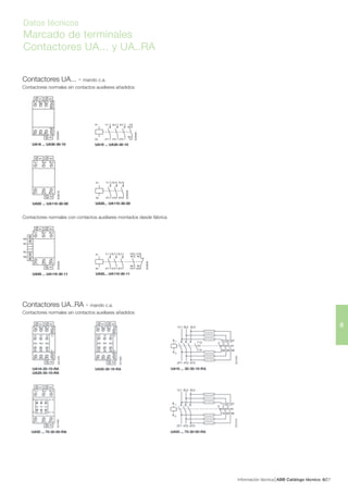 Información técnica ABB Catálogo técnico 276/
6
Datos técnicos
Marcado de terminales
Contactores UA... y UA..RA
UA16 ... UA30-30-10
E2200D
1L1 3L2 5L3
2T1 4T2 6T3
A1 A2
A2
13
NO
NO
14
UA16 ... UA30-30-10
A1
A2
1L1
2T1
3L2
4T2
5L3
6T3
13
NO
NO
14
E2303D
UA50 ... UA110-30-00
A1
1L1 3L2 5L3
2T1 4T2 6T3
A2
A2
E2301D
UA50... UA110-30-00
A1
A2
1L1
2T1
5L3
6T3
3L2
4T2
E2304D
UA50 ... UA110-30-11
A1
1L1
2T1
A2
13X
21X
14X
22X
A2
3L2 5L3
4T2 6T3
NC
NO
NO
NC
E2302D
UA50... UA110-30-11
A1
A2
1L1
2T1
3L2
4T2
21X
NC
NC
22X
5L3
6T3
13X
NO
NO
14X
E2305D
Contactores UA... - mando c.a.
Contactores normales sin contactos auxiliares añadidos
Contactores normales con contactos auxiliares montados desde fábrica
Contactores UA..RA - mando c.a.
Contactores normales sin contactos auxiliares añadidos
 