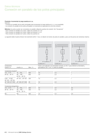 Información técnica ABB Catálogo técnico326/
Datos técnicos
Conexión en paralelo de los polos principales
L2
L1
L3
N
A826D
L2
L1
L3
N
A825D
L2
L1
L3
N
A827D
Propósito: Incrementar la carga resistiva en c.a.
Atención:
- Conexión en paralelo de los polos principales para incrementar la carga resistiva en c.c. no es aceptable.
- La conexión en paralelo de los polos principales no incrementa la capacidad de corte del contactor.
Métodos: los polos pueden ser conectados en paralelo utilizando puentes de conexión: Ver “Accesorios”
- Para conexión en paralelo de 2 polos, utilizar los puentes LP o LH
- Para conexión en paralelo de 3 polos, utilizar los puentes LY o LF.
- Para conexión en paralelo de 4 polos, utilizar los puentes LG
La siguiente tabla muestra el factor de incremento Ie/AC-1 max. en relación al número de polos en paralelo y para una frecuencia de maniobras máxima.
2 polos en // 3 polos en // 4 polos en //
Contactores Factor a ser aplicado a la intensidad nominal Ie
en AC-1 para obtener la intensidad Ie
mando c.a. mando c.c. Man. / h permisible en AC-1 con “n” polos en paralelo.
Contactores tripolares
A 9 ... A 75 AL..., TAL... 600 1.6 2.2 –
AF 50 ... AF 75 AE..., TAE... 600 1.6 2.2 –
AF 50 ... AF 75
A 95 ... A 300 AF 145 ... AF 750 300 1.6 2.2 –
AF 145 ... AF 750
AF 1350, AF 1650 AF 1350, AF 1650 30 1.6 2.2 –
Contactores tetrapolares
A 9 ... A 75 AL..., TAL... 600 1.6 2.2 2.6
AF 45 ... AF 75 AE..., TAE... 300 1.6 2.2 2.6
AF 45 ... AF 75
EK... EK... 300 1.6 2.2 2.8
 