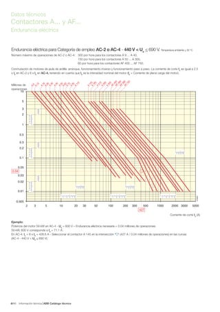 Información técnica ABB Catálogo técnico466/
Datos técnicos
Contactores A... y AF...
Endurancia eléctrica
E1669D
1 3 5 7 9
1 3 5 7 9
1 3 5 7 9
1 3 5 7 9
1 3 5 7 9
1 3 5 7 9
10
1
0.1
0.005
0.01
0.02
0.03
0.05
0.2
0.3
0.5
2
3
5
50001000100102 3 5 20 30 50 200 300 500 2000 3000
1
3
5
7
9
1
3
5
7
9
1
3
5
7
9
1
3
5
7
9
1
3
5
7
9
1
3
5
7
9
427
A
9
A
12
A
16
A
26
A
30
A
40
A
50
A
63
A
75
A
95
A
110
A
145A
185
A
210
A
260
A
300
AF
400AF
460AF
580AF
750
0.04
Endurancia eléctrica para Categoría de empleo AC-2 o AC-4 - 440 V < Ue
< 690 V. Temperatura ambiente < 55 °C
Número máximo de operaciones de AC-2 o AC-4: 300 por hora para los contactores A 9 ... A 40,
150 por hora para los contactores A 50 ... A 300,
60 por hora para los contactores AF 400 ... AF 750.
Conmutación de motores de jaula de ardilla: arranque, funcionamiento inverso y funcionamiento paso a paso. La corriente de corte Ic
es igual a 2.5
x Ie
en AC-2 y 6 x Ie
en AC-4, teniendo en cuenta que Ie
es la intensidad nominal del motor (Ie
= Corriente de plena carga del motor).
Millones de
operaciones
Corriente de corte Ic
(A)
Ejemplo:
Potencia del motor 59 kW en AC-4 - Ue
= 600 V – Endurancia eléctrica necesaria = 0.04 millones de operaciones.
59 kW, 600 V corresponde a Ie
= 71.1 A.
En AC-4: Ic
= 6 x Ie
= 426.6 A - Seleccionar el contactor A 145 en la intersección " " (427 A / 0.04 millones de operaciones) en las curvas
(AC-4 - 440 V < Ue
< 690 V).
 