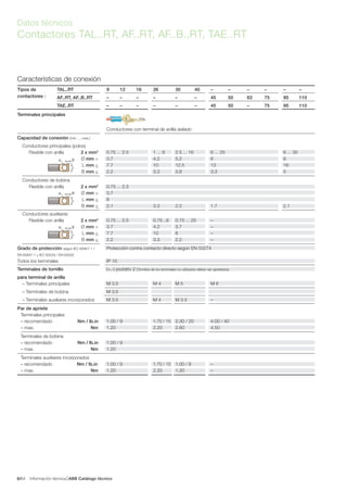 Información técnica ABB Catálogo técnico646/
Características de conexión
Tipos de TAL..RT 9 12 16 26 30 40 – – – – – –
contactores : AF..RT, AF..B..RT – – – – – – 45 50 63 75 95 110
TAE..RT – – – – – – 45 50 – 75 95 110
Terminales principales
Conductores con terminal de anilla aislado
Capacidad de conexión (min. ... max.)
Conductores principales (polos)
Flexible con anilla 2 x mm2
0.75 ... 2.5 1 ... 6 2.5 ... 16 6 ... 25 6 ... 35
Ø mm > 3.7 4.2 5.2 6 6
L mm < 7.7 10 12.5 13 16
B mm < 2.2 3.3 3.8 3.3 5
Conductores de bobina
Flexible con anilla 2 x mm2
0.75 ... 2.5
Ø mm > 3.7
L mm < 8
B mm < 2.1 3.3 2.2 1.7
Conductores auxiliares
Flexible con anilla 2 x mm2
0.75 ... 2.5 0.75...6 0.75 ... 25 –
Ø mm > 3.7 4.2 3.7 –
L mm < 7.7 10 8 –
B mm < 2.2 3.3 2.2 –
Grado de protección según IEC 60947-1 / Protección contra contacto directo según EN 50274
EN 60947-1 y IEC 60529 / EN 60529
Todos los terminales IP 10
Terminales de tornillo (+,-) pozidriv 2 (Tornillos de los terminales no utilizados deben ser apretados)
para terminal de anilla
– Terminales principales M 3.5 M 4 M 5 M 6
– Terminales de bobina M 3.5
– Terminales auxiliares incorporados M 3.5 M 4 M 3.5 –
Par de apriete
Terminales principales
– recomendado Nm / lb.in 1.00 / 9 1.70 / 15 2.30 / 20 4.00 / 40
– max. Nm 1.20 2.20 2.60 4.50
Terminales de bobina
– recomendado Nm / lb.in 1.00 / 9
– max. Nm 1.20
Terminales auxiliares incorporados
– recomendado Nm / lb.in 1.00 / 9 1.70 / 15 1.00 / 9 –
– max. Nm 1.20 2.20 1.20 –
Datos técnicos
Contactores TAL..RT, AF..RT, AF..B..RT, TAE..RT
L
Bø
L
Bø
2.1
L
Bø
 