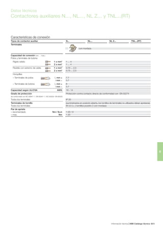Información técnica ABB Catálogo técnico 856/
6
Datos técnicos
Contactores auxiliares N..., NL..., NL Z... y TNL...(RT)
Ll
Ll
Características de conexión
Tipos de contactor auxiliar N... NL... NL Z... TNL...(RT)
Terminales
con mordaza
Capacidad de conexión (min. ... max.)
Polos y teminales de bobina
Rígido sólido 1 x mm2
1 ... 4
2 x mm2
1 ... 4
Flexible con extremo de cable 1 x mm2
0.75 ... 2.5
2 x mm2
0.75 ... 2.5
Horquillas
– Terminales de polos L mm ≤ 7.7
l mm > 3.7
– Terminales de bobina L mm ≤ 8
l mm > 3.7
Capacidad según UL/CSA AWG 18 - 14
Grado de protección Protección contra contacto directo de conformidad con EN 50274
de conformidad con IEC 60947-1 / EN 60947-1 / IEC 60529 / EN 60529
Todos los terminales IP 20
Terminales de tornillo (suministrados en posición abierta, los tornillos de terminales no utilizados deben apretarse)
Todos los terminales M 3.5 (+,-) tornillos pozidriv 2 con mordaza
Par de apriete
– recomendado Nm / lb.in 1.00 / 9
– max. Nm 1.20
 