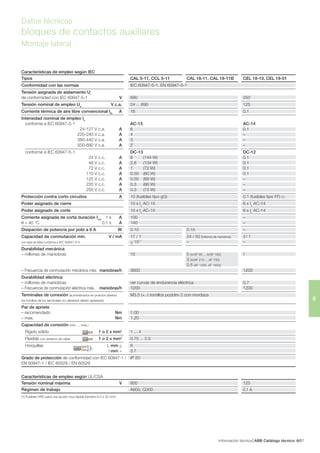 Información técnica ABB Catálogo técnico 876/
6
Datos técnicos
bloques de contactos auxiliares
Montaje lateral
Características de empleo según IEC
Tipos CAL 5-11, CCL 5-11 CAL 18-11, CAL 18-11B CEL 18-10, CEL 18-01
Conformidad con las normas IEC 60947-5-1, EN 60947-5-1
Tensión asignada de aislamiento Ui
de conformidad con IEC 60947-5-1 V 690 250
Tensión nominal de empleo Ue
V c.a. 24 ... 690 125
Corriente térmica de aire libre convencional Ith
A 16 0.1
Intensidad nominal de empleo Ie
conforme a IEC 60947-5-1 AC-15 AC-14
24-127 V c.a. A 6 0.1
220-240 V c.a. A 4 –
380-440 V c.a. A 3 –
500-690 V c.a. A 2 –
conforme a IEC 60947-5-1 DC-13 DC-12
24 V c.c. A 6 (144 W) 0.1
48 V c.c. A 2.8 (134 W) 0.1
72 V c.c. A 1 (72 W) 0.1
110 V c.c. A 0.55 (60 W) 0.1
125 V c.c. A 0.55 (69 W) –
220 V c.c. A 0.3 (66 W) –
250 V c.c. A 0.3 (75 W) –
Protección contra corto circuitos A 10 (fusibles tipo gG) 0.1 (fusibles tipo FF) (1)
Poder asignado de cierre 10 x Ie
AC-15 6 x Ie
AC-14
Poder asignado de corte 10 x Ie
AC-15 6 x Ie
AC-14
Corriente asignada de corta duración Icw
1 s A 100 –
θ = 40 °C 0.1 s A 140 –
Disipación de potencia por polo a 6 A W 0.10 0.15 –
Capacidad de conmutación mín. V / mA 17 / 1 24 / 50 (millones de maniobras) 3 / 1
con tasa de fallos conforme a IEC 60947-5-4 < 10-7
– –
Durabilidad mecánica
– millones de maniobras 10 5 (A/AF 95 ... A/AF 185) 1
3 (A/AF 210 ... AF 750)
0.5 (AF 1350, AF 1650)
– Frecuencia de conmutación mecánica máx. maniobras/h 3600 1200
Durabilidad eléctrica
– millones de maniobras ver curvas de endurancia eléctrica 0.7
– Frecuencia de conmutación eléctrica máx. maniobras/h 1200 1200
Terminales de conexión (suministrados en posición abierta M3.5 (+,-) tornillos pozidriv 2 con mordaza
los tornillos de los terminales no utilizados deben apretarse)
Par de apriete
– recomendado Nm 1.00
– max. Nm 1.20
Capacidad de conexión (min. ... max.)
Rígido sólido 1 o 2 x mm2
1 ... 4
Flexible con extremo de cable 1 o 2 x mm2
0.75 ... 2.5
Horquillas L mm < 8
l mm > 3.7
Grado de protección de conformidad con IEC 60947-1 / IP 20
EN 60947-1 / IEC 60529 / EN 60529
Características de empleo según UL/CSA
Tensión nominal máxima V 600 125
Régimen de trabajo A600, Q300 0.1 A
(1) Fusibles HRC para una acción muy rápida (tamaño 6.3 x 32 mm)
Ll
 