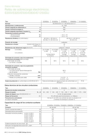 Información técnica ABB Catálogo técnico1026/
Datos técnicos
Relés de sobrecarga electrónicos
E200/E320/E500/E800/E1250DU
Datos técnicos de los circuitos conductores
Tipo E200DU E320DU E500DU E800DU E1250DU
Número de circuitos conductores 3
Rangos de ajuste A ... A 60 ... 200 100 ... 320 150 ... 500 250 ... 800 375 ... 1250
Clases de disparo según IEC/EN 60 947-4-1 10, 20, 30 seleccionable
Rango de frecuencia Hz 50 y 60 (solo para funcionamiento c.a. trifásico)
Frecuencia de conmutación
sin disparo anticipado
80 man./h con 40% si la corriente de cierre no excede 6 x In
y el tiempo de arranque no excede 1s
Capacidad de carga de los contactos auxiliares
Tipo E200DU, E320DU, E500DU, E800DU, E1250DU
Contacto NC (95-96) NO (97-98)
Tensión nominal de empleo Ue
V 600 600
Intensidad térmica permanente A 6 6
Intensidad nominal de empleo Ie
en AC-15 230 V A
en AC-15 400 V A
en AC-15 500 V A
en DC-13 24 V A
en DC-13 60 V A
en DC-13 110 V A
en DC-13 220 V A
3
1,1
0,7
1,5
0,5
0,4
0,2
3
1,1
0,7
1,5
0,5
0,4
0,2
Fusible de protección de corto circuito gG A 6 6
Interruptor de seguridad del circuito S271, S281 (1) (1)
(1) bajo demanda
Tipo E200DU E320DU E500DU E800DU E1250DU
Normas: IEC/EN 60 947-4-1 / IEC/EN 60 947-5-1
Aprobaciones y certificaciones UL, CSA
Tensión asignada de aislamiento Ui
V 690
Tensión nominal de empleo Ue
V 690
Tensión asignada soportada a impulso Uimp
kV 6
Temperatura ambiente permitida
– Almacenamiento °C
– Funcionamiento °C
– 25 a + 70
– 25 a + 70
Resistencia climática de conformidad a IEC 68-2-1, IEC 68-2-2
IEC 68-2-14, IEC 68-2-30
IEC 68-2-1, IEC 68-2-2,
IEC 68-2-30
Posición de montaje cualquiera
Resistencia a choque duración del choque ms
múltiplo de g
30
5
Resistencia a las vibraciones según EN 61373 categoría 1 clase B
Montaje – en tornillos:
– en contactor:
por tornillos
4 x M5
por tornillos
4 x M5
por tornillos
4 x M5
con kit de
montaje
independiente
por tornillos
4 x M6
con kit de
montaje
independiente
por tornillos
4 x M6
con kit de
montaje
independiente
Terminales de conexión y tipo de acoplamiento
Conductores principales (lado de carga)
• Terminales de tornillo
– con barras u horquillas
M8 M10 M10 M12 M12
Terminales de conexión y tipo de acoplamiento
Contactos auxiliares
• Terminales de tornillo
– con pieza de auto fijación/desenganche
– par de apriete Nm
M3,5
1,0
• Sección transversal de conexiones
– sencillo o trenzado mm2
– flexible con puntera para cable mm2
2 x 0,75 ... 4
2 x 0,75 ... 2,5
Grado de protección en conformidad con IEC/EN 60 947-1 Todos los terminales son seguros al tacto de conformidad con
EN 50274
IP 00
montaje directo
al contactor
 