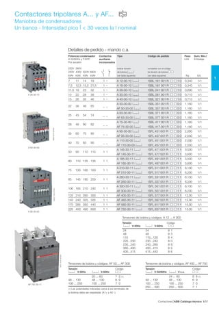 Contactores ABB Catálogo técnico 371/
1
Contactores tripolares A... y AF...
Maniobra de condensadores
Un banco - Intensidad pico Î < 30 veces la I nominal
A 26-30-10
1SBC573094F0301
A 50-30-00
A 95-30-00
AF 750-30-11
1SBC580752F03011SBC573242F0301
1SFC101034F0201
7 11 14 19 1
_
A 12-30-10 1SBL 161 001 R 1 0 0,340 1/1
7,5 12,5 15,5 21,5 1
_
A 16-30-10 1SBL 181 001 R 1 0 0,340 1/1
11,5 19 23 32 1
_
A 26-30-10 1SBL 241 001 R 1 0 0,600 1/1
13 22 28 38 1
_
A 30-30-10 1SBL 281 001 R 1 0 0,710 1/1
15 26 35 46 1
_
A 40-30-10 1SBL 321 001 R 1 0 0,710 1/1
22 38 48 65 _ _
A 50-30-00 1SBL 351 001 R 0 0 1,160 1/1
AF 50-30-00 1SBL 357 001 R 0 0 1,180 1/1
25 43 54 74 _ _
A 63-30-00 1SBL 371 001 R 0 0 1,160 1/1
AF 63-30-00 1SBL 377 001 R 0 0 1,180 1/1
28 48 60 82 _ _
A 75-30-00 1SBL 411 001 R 0 0 1,160 1/1
AF 75-30-00 1SBL 417 001 R 0 0 1,180 1/1
35 60 75 80 _ _
A 95-30-00 1SFL 431 001 R 0 0 2,000 1/1
AF 95-30-00 1SFL 437 001 R 0 0 2,030 1/1
40 70 83 90 _ _
A 110-30-00 1SFL 451 001 R 0 0 2,000 1/1
AF 110-30-00 1SFL 457 001 R 0 0 2,030 1/1
50 90 110 110 1 1
A 145-30-11 1SFL 471 001 R 1 1 3,500 1/1
AF 145-30-11 1SFL 477 001 R 1 1 3,600 1/1
60 110 135 135 1 1
A 185-30-11 1SFL 491 001 R 1 1 3,500 1/1
AF 185-30-11 1SFL 497 001 R 1 1 3,600 1/1
75 130 160 160 1 1
A 210-30-11 1SFL 511 001 R 1 1 6,100 1/1
AF 210-30-11 1SFL 517 001 R 1 1 6,200 1/1
85 145 180 200 1 1
A 260-30-11 1SFL 531 001 R 1 1 6,100 1/1
AF 260-30-11 1SFL 537 001 R 1 1 6,200 1/1
100 165 210 240 1 1
A 300-30-11 1SFL 551 001 R 1 1 6,100 1/1
AF 300-30-11 1SFL 557 001 R 1 1 6,200 1/1
120 210 260 300 1 1 AF 400-30-11 1SFL 577 001 R 1 1 12,00 1/1
140 240 325 325 1 1 AF 460-30-11 1SFL 597 001 R 1 1 12,00 1/1
170 285 350 440 1 1 AF 580-30-11 1SFL 617 001 R 1 1 15,00 1/1
220 400 490 600 1 1 AF 750-30-11 1SFL 637 001 R 1 1 15,00 1/1
Tensiones de bobina y códigos: A 12 ... A 300
Tensión Código
V-50Hz V-60Hz
24 24 8 1
48 48 8 3
110 110...120 8 4
220...230 230...240 8 0
230...240 240...260 8 8
380...400 400...415 8 5
400...415 415...440 8 6
Detalles de pedido - mando c.a.
Potencia condensador Contactos Tipo Código de pedido Peso Sum. Mín./
A 50/60Hz y T:40ºC auxiliares Unit. Embalaje
Por escalón incorporados
220V 380V indicar tensión completar con el código
230V 400V 500V 690V de bobina de tensión de bobina
kVAr kVAr kVAr kVAr (ver tabla siguiente) (ver tabla siguiente) Kg Ud.
Tensiones de bobina y códigos: AF 50 ... AF 300
Tensión Código
V-50Hz V-60Hz
20 ... 60 7 2 (1)
48 ... 130 48 ... 130 6 9
100 ... 250 100 ... 250 7 0
(1) Las polaridades indicadas cerca a los terminales de
la bobina debe ser respetada: (A1+ y A2 -)
Tensiones de bobina y códigos: AF 400 ... AF 750
Tensión Código
V-50/60Hz V-c.c.
24 ... 60 6 8 (1)
48 ... 130 48 ... 130 6 9
100 ... 250 100 ... 250 7 0
250 ... 500 250 ... 500 7 1
 