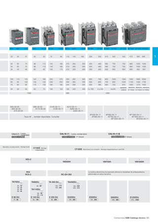 Contactores ABB Catálogo técnico 31/
1
barra/mm barra/mm barra/mm
TA80DU ...
TA110DU ...
E500DU
250...800
E 200 DU
TA75DU ...
60...80
65... 90
80...110
TA 200 DU ...
130...175
150...200
60...200
TA450DU ...
165...235
220...310
E320DU
100...320 150...500
E800DU
CAL18-11 2 polos, montaje lateral CAL18-11 B
(1er
bloque) (2º
bloque)
-
CT-SDE Electrónico a la conexión - Montaje independiente en carril DIN
-
CT-SDE Montaje
independiente
RV5
RC5-2
La bobina electrónica incorporada elimina la necesidad de antiparasitarios
adicionales en estos tamaños
-
RC-EH 300
VE5-2
-
-
VM300H
-
VM750H
1 x N.A. + 1 x N.C. 1 x N.A. + 1 x N.C. 1 x N.A. + 1 x N.C.
-
VM1650H
375...1250
E1250DU
29...42
36...52
45...63
60...80
E 80 DU
27...80
E 140 DU
50...140
barra/mm
CAL5-11
Neumático a la desconexión - Montaje frontal
A50-30-00 A95-30-00 A145-30-11 A210-30-11
A63-30-00 A110-30-00 A185-30-11 A260-30-11
A75-30-00 A300-30-11
AF400-30-11 AF580-30-11 AF1350-30-11
Tipos AF ... también disponibles. Consultar AF460-30-11 AF750-30-11 AF1650-30-11
AF1250-30-11 AF2050-30-11
A50 A63 A75 A95 A110 A145 A185 A210 A260 A300 AF400 AF460 AF580 AF750 AF1250 AF1350 AF1650 AF2050
22 30 37 45 55 75 90 110 140 160 200 250 315 400 400 475 560 560
50 65 75 96 110 145 185 210 260 305 400 460 580 750 750 860 1050 1050
50 65 75 96 110 145 185 210 260 300 400 460 580 750 750 860 1050 1050
35 43 46 65 82 120 170 210 220 280 350 400 500 650 650 800 950 950
100 115 125 145 160 250 275 350 400 500 600 700 800 1050 1260 1350 1650 2050
85 95 105 135 145 230 250 300 350 400 500 600 700 800 1040 1150 1450 1750
70 80 85 115 130 180 180 240 290 325 400 480 580 720 875 1000 1270 1500
35 50 50 50 70 120 150 185 240 300 2 x 185 2 x 240 2x240 2x80x5 2//100x5 3//100x5 3//100x5
1000 690 1000
2 polos,
montaje lateral
 