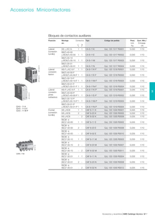 Accesorios y recambios ABB Catálogo técnico 173/
3
Accesorios Minicontactores
CA 6 - 11 K
CA 6 - 11 E-F
CA 6 - 11 M-P
SST16491R
SST16391R
SST16291R
SST01193
CAF6- 11M
SST16391R
Posición Montaje Contactos Tipo Código de pedido Peso Sum. Mín./
en: Unit. Embalaje
Kg Ud.
Lateral K6- y KC 6- 1 1 CA 6-11K GJL 120 1317 R0001 0,030 1/10
(conexión B6(7)-40-00
tornillo) y BC6(7)-40-00 1 1 CA 6-11E GJL 120 1317 R0002 0,030 1/10
B6(7)-30-10
y BC6(7)-30-10 1 1 CA 6-11M GJL 120 1317 R0003 0,030 1/10
B6(7)-30-01
y BC6(7)-30-01 1 1 CA 6-11N GJL 120 1317 R0004 0,030 1/10
Lateral K6-F y KC 6-F 1 1 CA 6-11K-F GJL 120 1318 R0001 0,030 1/10
conexión B6(7)-40-00-F
faston y BC6(7)-40-00-F 1 1 CA 6-11E-F GJL 120 1318 R0002 0,030 1/10
B6(7)-30-10-F
y BC6(7)-30-10-F 1 1 CA 6-11M-F GJL 120 1318 R0003 0,030 1/10
B6(7)-30-01-F
y BC6(7)-30-01-F 1 1 CA 6-11N-F GJL 120 1318 R0004 0,030 1/10
Lateral K6-P y KC 6-P 1 1 CA 6-11K-P GJL 120 1319 R0001 0,030 1/10
conexión B6(7)-40-00-P
pines y BC6(7)-40-00-P 1 1 CA 6-11E-P GJL 120 1319 R0002 0,030 1/10
soldadura
B6(7)-30-10-P
y BC6(7)-30-10-P 1 1 CA 6-11M-P GJL 120 1319 R0003 0,030 1/10
B6(7)-30-01-P
y BC6(7)-30-01-P 1 1 CA 6-11N-P GJL 120 1319 R0004 0,030 1/10
Frontal K6 y KC6 1 1 CAF 6-11 K GJL 120 1330 R0001 0,035 1/10
(conexión K6 y KC6 2 - CAF 6-20 K GJL 120 1330 R0005 0,035 1/10
tornillo)
K6 y KC6 - 2 CAF 6-02 K GJL 120 1330 R0009 0,035 1/10
B(C)6- a
B(C)7-40-00 1 1 CAF 6-11 E GJL 120 1330 R0002 0,035 1/10
B(C)6- a
B(C)7-40-00 2 - CAF 6-20 E GJL 120 1330 R0006 0,035 1/10
B(C)6- a
B(C)7-40-00 - 2 CAF 6-02 E GJL 120 1330 R0010 0,035 1/10
B(C)6- a
B(C)7-30-10 1 1 CAF 6-11 M GJL 120 1330 R0003 0,035 1/10
B(C)6- a
B(C)7-30-10 2 - CAF 6-20 M GJL 120 1330 R0007 0,035 1/10
B(C)6- a
B(C)7-30-10 - 2 CAF 6-02 M GJL 120 1330 R0011 0,035 1/10
B(C)6- a
B(C)7-30-01 1 1 CAF 6-11 N GJL 120 1330 R0004 0,035 1/10
B(C)6- a
B(C)7-30-01 2 - CAF 6-20 N GJL 120 1330 R0008 0,035 1/10
B(C)6- a
B(C)7-30-01 - 2 CAF 6-02 N GJL 120 1330 R0012 0,035 1/10
Bloques de contactos auxiliares
 