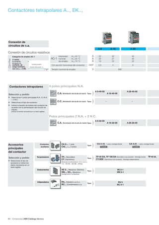 Contactores ABB Catálogo técnico41/
1 x N.A. 1 x N.C.
R
3
R
3
Selección y pedido
Seleccionar el tipo de
accesorio e indicar los
datos necesarios en un
texto legible.
VE 5-1
VM 5-1
RV 5
RC 5-1
Corriente conexión
=
Corriente desconexión = In
Tiempo
CA 5-10 1 polo, montaje frontal CA 5-01 1 polo, montaje frontal
TP 40 DA, TP 180 DA Neumático a la conexión - Montaje frontal TP 40 IA,
CT-SDE Electrónico a la conexión - Montaje independiente
Categoría de empleo AC-1
Al cerrar,
la corriente
es igual a la
corriente de
carga nominal In
con cos  ≥ 0.95.
Selección y pedido
Seleccionar 4 polos principales N.A. o 2 N.A.
+ 2 N.C.
Seleccionar el tipo de contactor.
Indicar la tensión de bobina del contactor de
acuerdo con la alimentación del circuito de
mando.
(Indicar la tensión de bobina en un texto legible).
Contactos CA 5-.., 1 polo
Tipos
auxiliares CAL ..-.., 2 polos
Temporizadores TP.., Neumático
Tipos
CT, Electrónico
Tensiones de alimentación: 24 V c.a./c.c.,
110 ... 120; 220 ... 240; 380 ... 440 Vca
Enclavamientos VE 5-., Mecánico Eléctrico
Tipos
VM..., VH... Mecánico
montaje entre 2 contactores
Antiparasitarios RV.., (Varistor) c.a./c.c.
Tipos
RC.., (Condensador) c.a.
Conexión de
circuitos de c.a.
Accesorios
principales
del contactor
Contactores tetrapolares 4 polos principales N.A.
A 9-40-00 A 26-40-00
C.A. Alimentacióndelcircuitodemando Tipos A 16-40-00
C.C. Alimentacióndelcircuitodemando Tipos - -
Polos principales 2 N.A. + 2 N.C.
A 9-22-00
C.A. Alimentacióndelcircuitodemando Tipos A 16-22-00 A 26-22-00
Contactores tetrapolares A.., EK..,
A 9 A 16 A 26
Conexión de circuitos resistivos
Intensidad θ < 40 °C A 25 30 45
AC-1 nominal θ < 55 °C A 22 27 40
de empleo θ < 70 °C A 18 23 32
Con sección transversal del conductor mm2
2.5 4 6
Tensión nominal de empleo V 690
 
