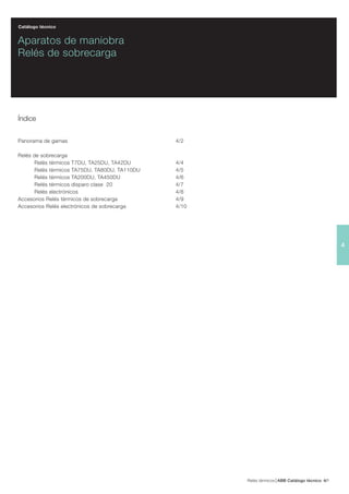 Relés térmicos ABB Catálogo técnico 14/
4
Catálogo técnico
Aparatos de maniobra
Relés de sobrecarga
Índice
Panorama de gamas 4/2
Relés de sobrecarga
Relés térmicos T7DU, TA25DU, TA42DU 4/4
Relés térmicos TA75DU, TA80DU, TA110DU 4/5
Relés térmicos TA200DU, TA450DU 4/6
Relés térmicos disparo clase 20 4/7
Relés electrónicos 4/8
Accesorios Relés térmicos de sobrecarga 4/9
Accesorios Relés electrónicos de sobrecarga 4/10
 