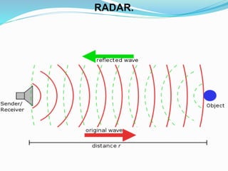 RADAR.
 