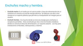 Enchufes macho y hembra.


Enchufe macho: Es el medio por el cual el cordón o línea de alimentación de un
artefacto se conecta a la red de energía eléctrica. Se fabrican con dos o tres
clavijas en un soporte plástico que permite su manipulación sin riesgos para el
usuario.
Enchufe Hembra: : Es el punto donde se toma la energía para artefactos o
receptores portátiles. Está constituido por dos o tres terminales metálicos
donde se conecta la línea de alimentación y un soporte aislante. Los hay para
instalaciones embutidas, sobrepuestas y volantes
 