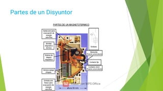 Partes de un Disyuntor
 