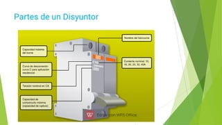 Partes de un Disyuntor
 