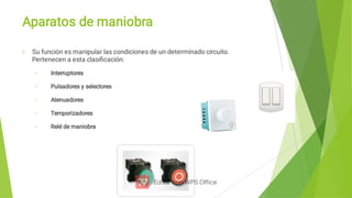Aparatos de maniobra
•
•
•
•
•
Su función es manipular las condiciones de un determinado circuito.
Pertenecen a esta clasiﬁcación:
Interruptores
Pulsadores y selectores
Atenuadores
Temporizadores
Relé de maniobra
 