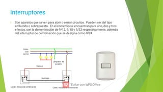 Interruptores
Son aparatos que sirven para abrir o cerrar circuitos. Pueden ser del tipo
embutido o sobrepuesto. En el comercio se encuentran para uno, dos y tres
efectos, con la denominación de 9/12, 9/15 y 9/32 respectivamente, además
del interruptor de combinación que se designa como 9/24.
 